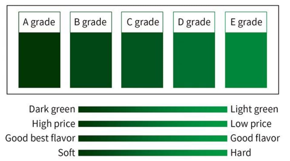 the quality of seaweed